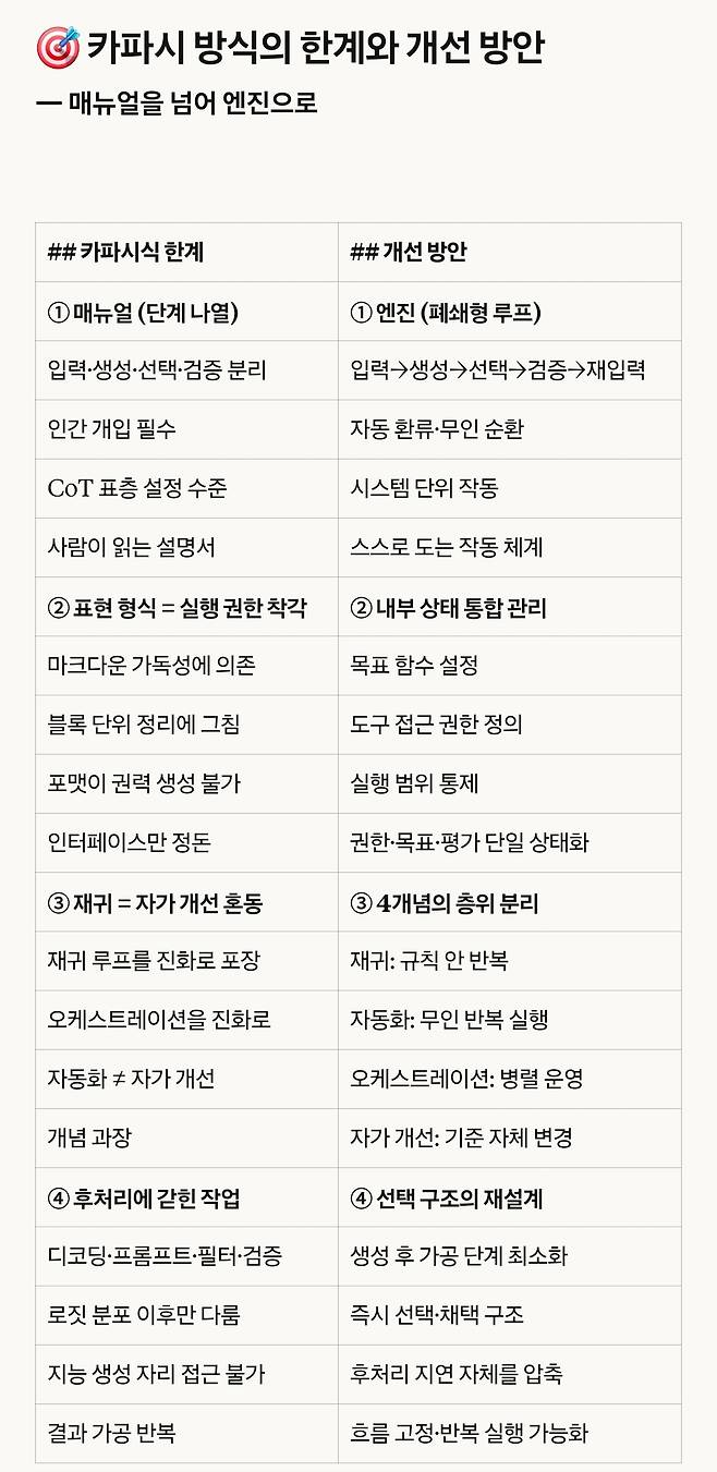 클로드 오퍼스 4.7이 정리한 카파시 방식의 개선 방안