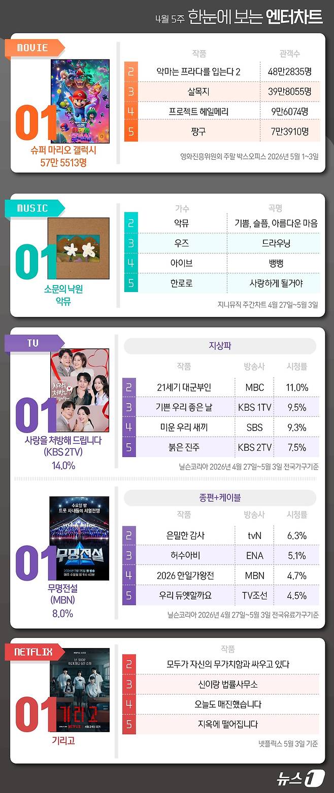 ⓒ 뉴스1 김지영 디자이너
