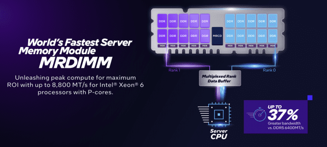 MRDIMM와 서버용 CPU 간 데이터 처리 구조(자료=인텔)