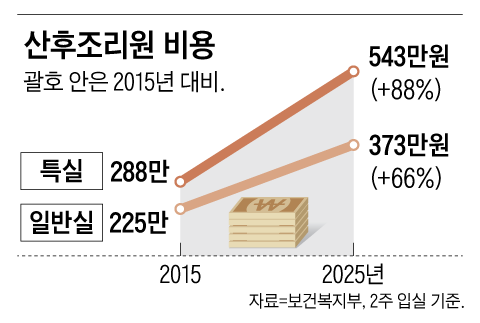 그래픽=양인성