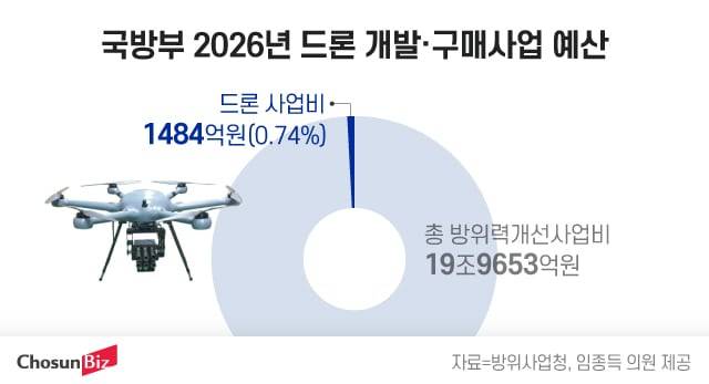 그래픽=정서희