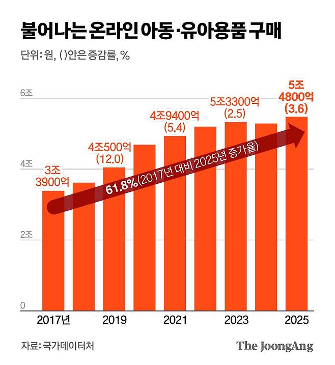 김영희 디자이너