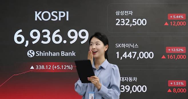 5월 4일 신한은행 본점 현황판 코스피 종가 기준. 사진=신한은행