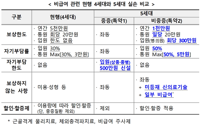 [사진출처=금융위]