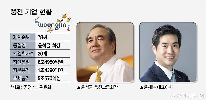 웅진 기업 현황/그래픽=임종철