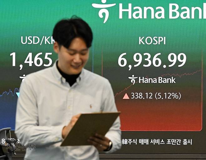 코스피가 4일 사상 처음 6900선을 넘어 ‘7000피’ 달성을 눈앞에 뒀다. 코스피는 전장보다 338.12포인트(5.12%) 상승한 6936.99에 장을 마치며 역대 최고치를 새로 썼다. 사진은 이날 서울 중구 하나은행 딜링룸 전광판에 지수가 표시돼 있는 모습. 이지훈 기자