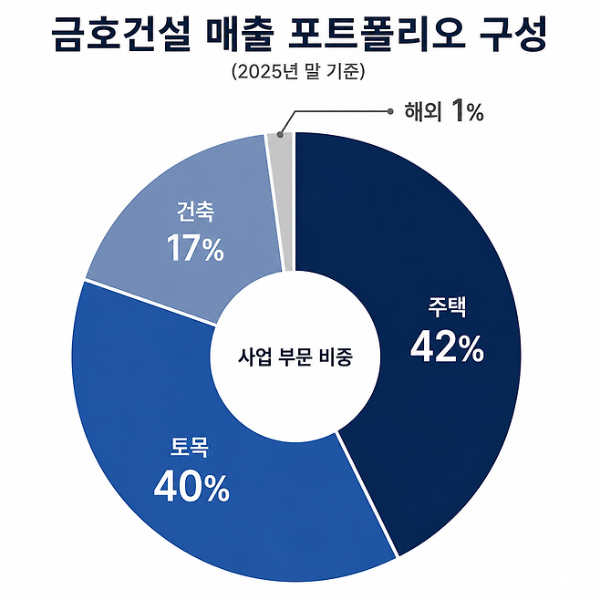 / 그래픽=시사저널e