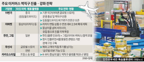 주요 이커머스 역직구 진출 및 강화 전략 그래픽아주경제