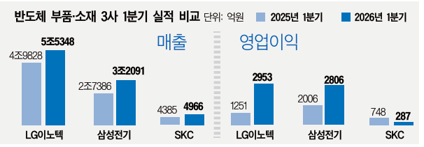 출처: 각 사