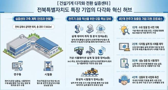 특장산업 대전환 시동.