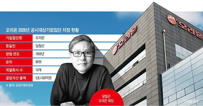 오리온 2026년 공시대상기업집단 지정 현황(이투데이 그래픽팀=신미영 기자)