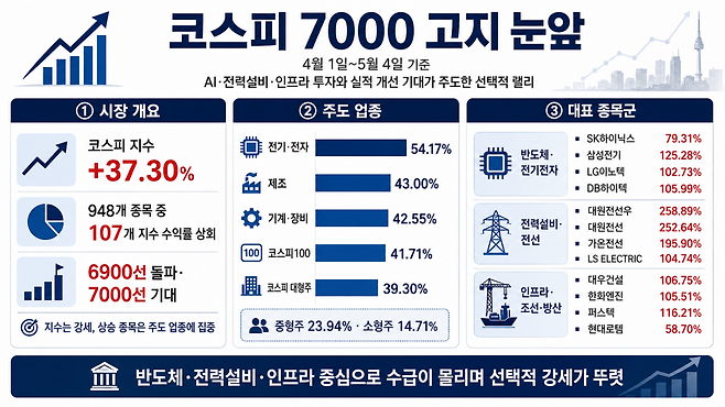 AI 기반 편집 이미지(출처=챗GPT)