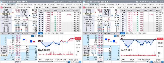 6일 국채선물 장중 흐름. 왼쪽은 3년 선물, 오른쪽은 10년 선물(체크)