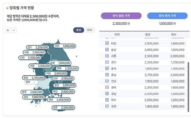 국민건강보험 비급여 정보 포털(사진=국민건강보험공단 홈페이지 갈무리)