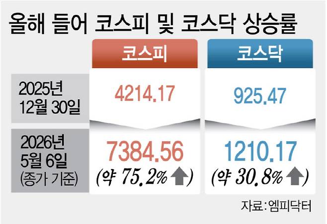 [이데일리 김정훈 기자]