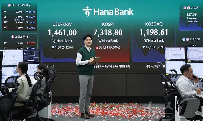 코스피가 장중 7000피를 돌파한 6일 서울 중구 하나은행 딜링룸 전광판에 코스피와 코스닥 지수, 원·달러 환율이 표시돼 있다. 2026.5.6 ⓒ 뉴스1 이종수 인턴기자