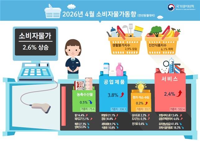 (국가데이터처 제공)