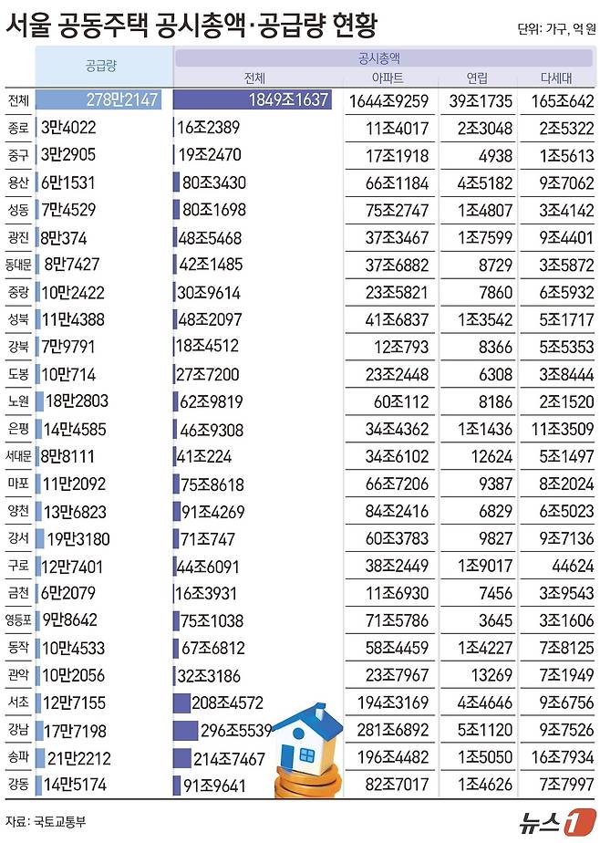 ⓒ 뉴스1 김초희 디자이너