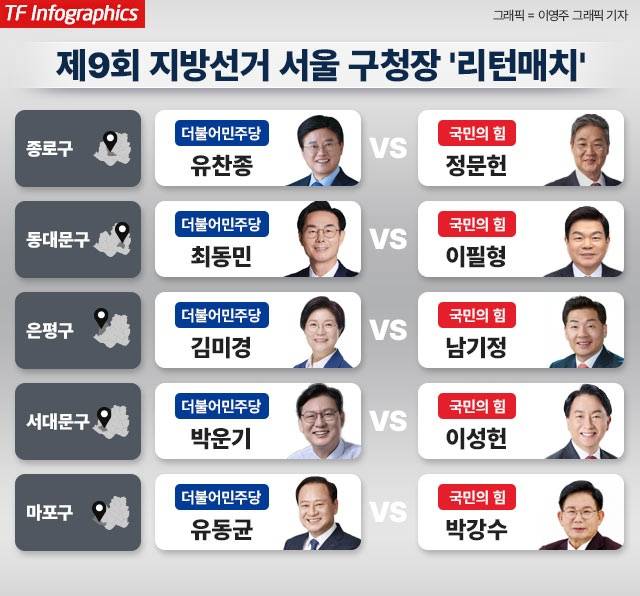 제9회 6·3 지방선거를 앞두고 서울 25개 자치구 곳곳에서 '리턴매치'가 성사됐다. /이영주 그래픽 기자