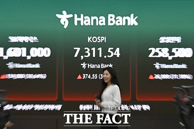 코스피가 7000을 돌파한 6일 오전 서울 중구 하나은행 본점 딜링룸에 코스피 지수가 표시돼 있다. /송호영 기자
