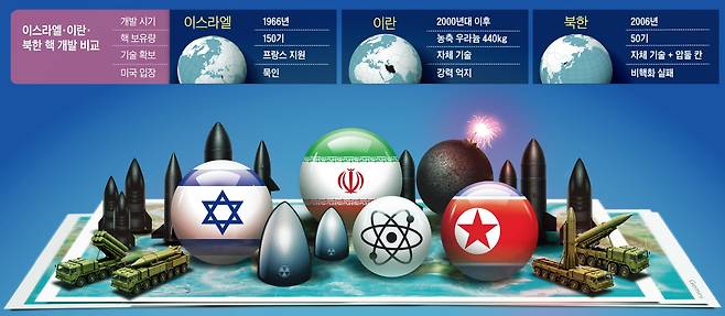 그래픽=이철원