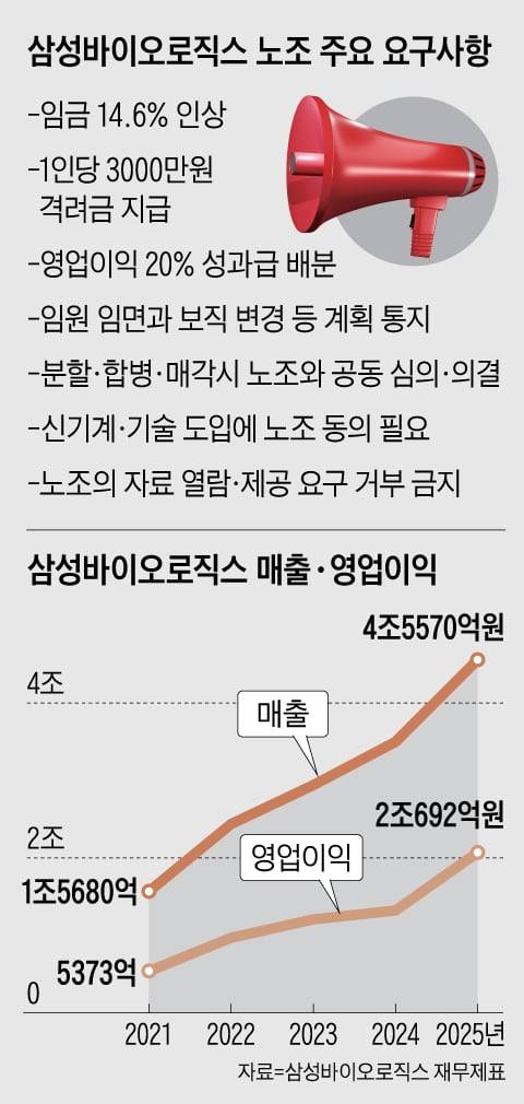 그래픽=양인성