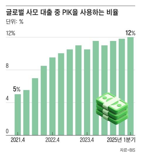 그래픽=조선디자인랩 정다운