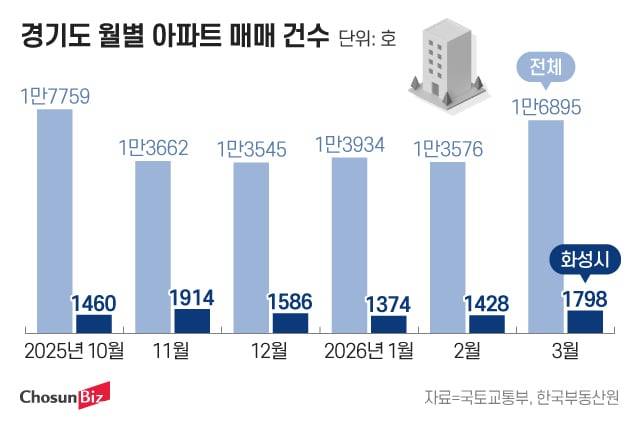 그래픽=정서희