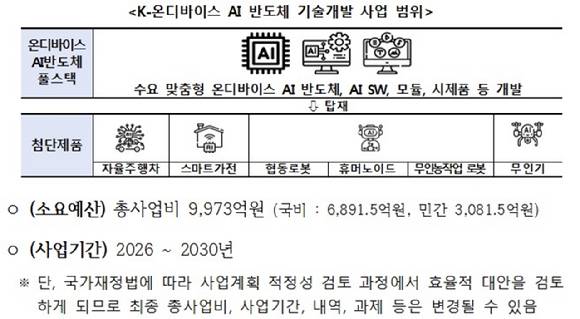 산업통상부의 K-온디바이스 AI 반도체 기술개발 사업 범위. [자료=산업통상부]