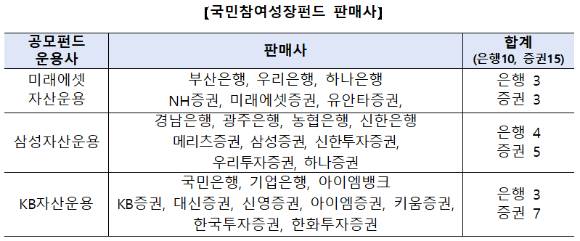 국민참여성장펀드 판매사 [사진=금융위원회]