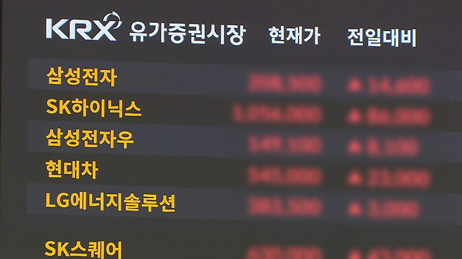 코스피 지수 자료사진