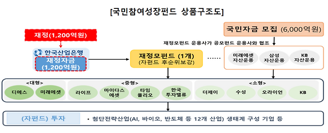 [사진출처=금융위]