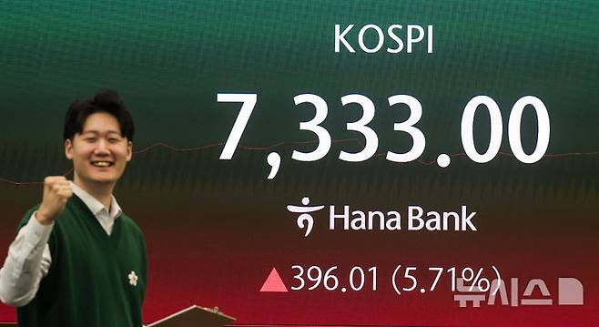 [서울=뉴시스] 정병혁 기자 = 코스피가 7300선을 돌파하는 등 급등세 보인 6일 서울 중구 하나은행 딜링룸 전광판에 코스피가 표시되어 있다. 2026.05.06. jhope@newsis.com