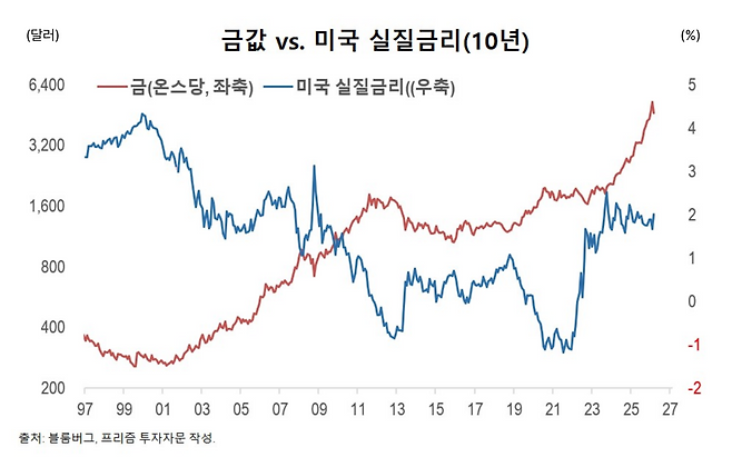 한국은행·프리즘 투자자문