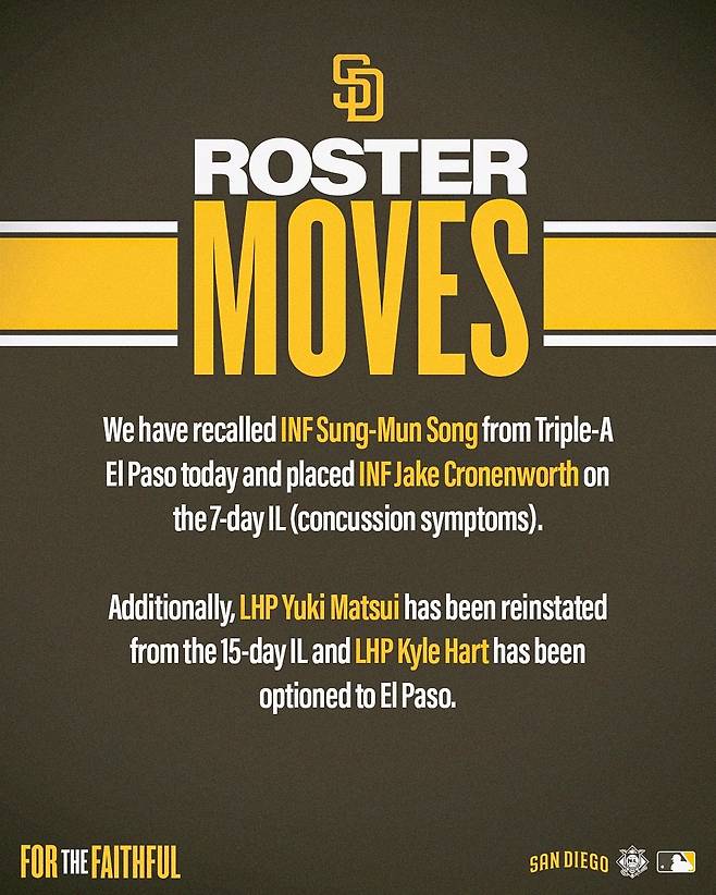 송성문 메이저리그 콜업. 사진=샌디에이고 파드리스 SNS