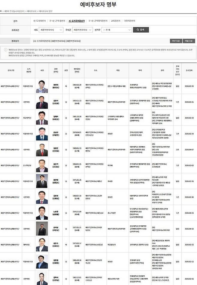 선거관리위원회에 후보자 윤곽이 속속 드러나고 있다. (사진=선관위 누리집 갈무리)