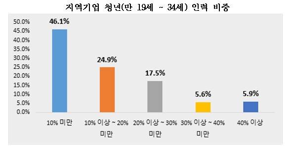 대구상의 제공.