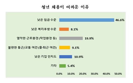 대구상의 제공.