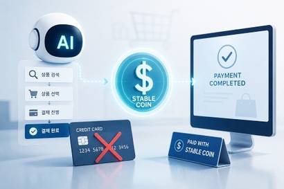 글로벌 결제 시장에서 AI 에이전트가 사람 대신 쇼핑하고 결제하는 방식이 확산하면서 기존 카드 및 결제 시장을 바꿀 것이라는 전망이 나온다. 사진=생성형 AI