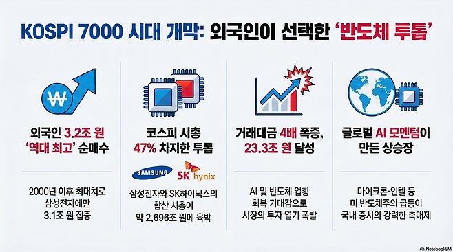 (사진=AI 생성)(이미지=구글 노트북 LM)