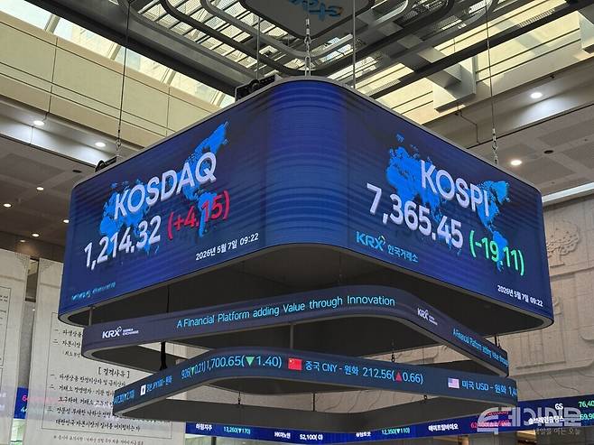 7일 한국거래소에 따르면 코스피는 전 거래일보다 114.51포인트(+1.55%) 오른 7499.07에 개장했다. ⓒ투데이신문