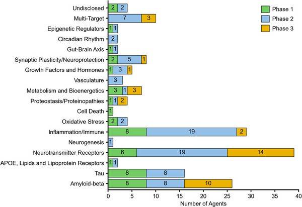 CummingsJL, ZhouY, YangY, etal. Alzheimer's disease drug development pipeline: 2026. Alzheimer's Dement. 2026
