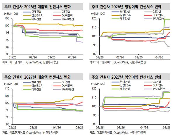 (표=신한투자증권)