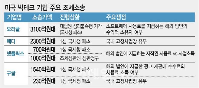 [이데일리 김정훈 기자]