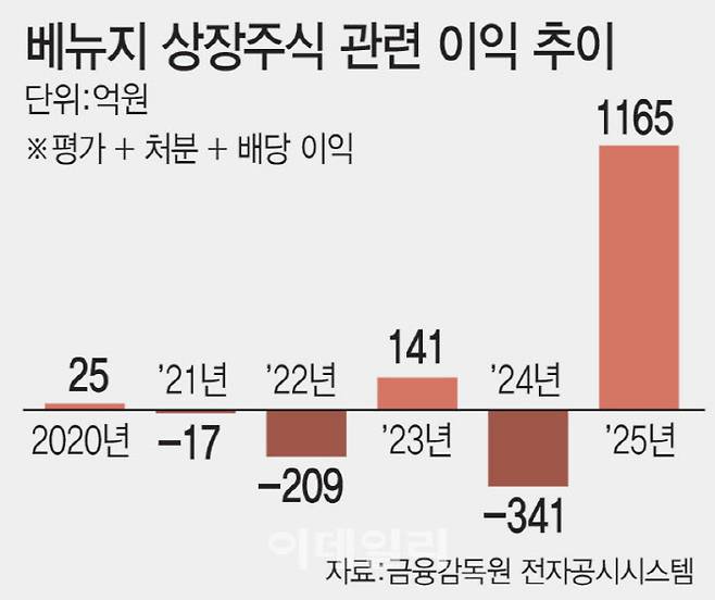 (그래픽=이데일리 문승용 기자)