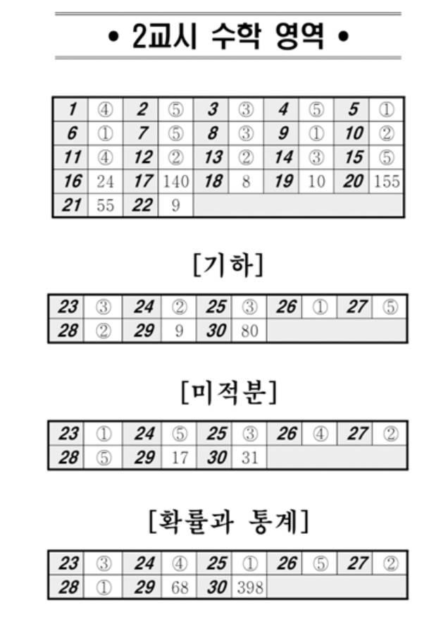 5월 모의평가 정답