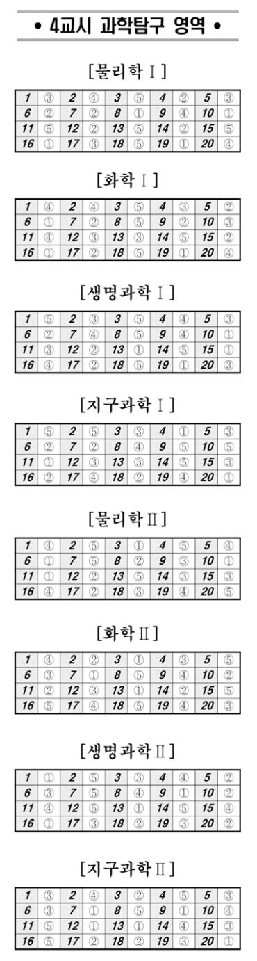 5월 모의평가 정답