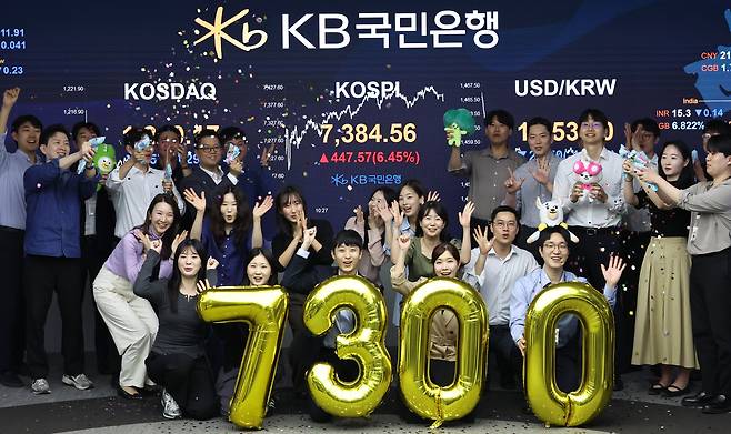 코스피가 사상 처음으로 7000선을 돌파해 7384.56으로 마감한 6일 오후 서울 서울 영등포구 여의도 KB국민은행 스마트딜링룸에서 직원들이 종가 7300선 마감을 기념하고 있다. 코스피는 전 거래일(6936.99)보다 447.57포인트(6.45%) 오른 7384.56에, 코스닥 지수는 전 거래일(1213.74)보다 3.57포인트(0.29%) 하락한 1210.17에 거래를 마쳤다. 서울 외환시장에서 원·달러 환율은 전 거래일(1462.8원)보다 7.7원 내린 1455.1원에 주간 거래를 마감했다. /뉴시스