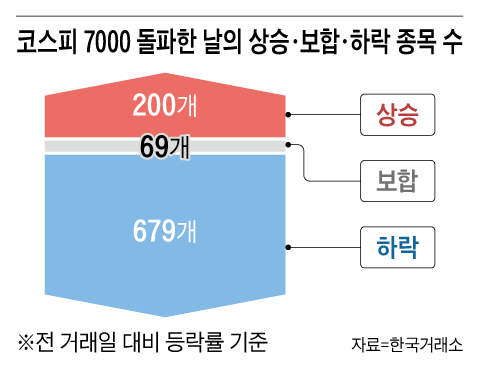 /그래픽=양진경