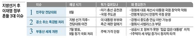 그래픽=김성규